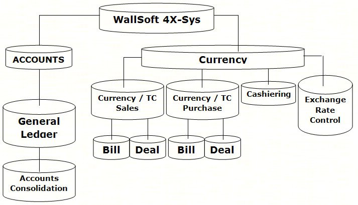 ws4xsys-chart